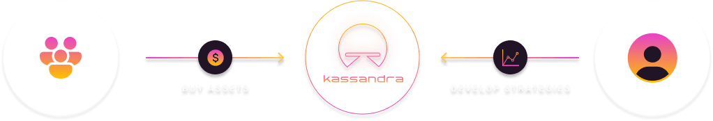 Image showing how kassandra connects managers and investors